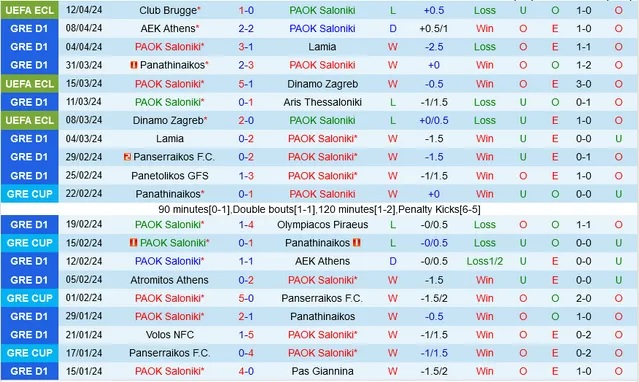 Nhận định PAOK Saloniki vs Club Brugge, 2h ngày 19/4 - Ảnh 1