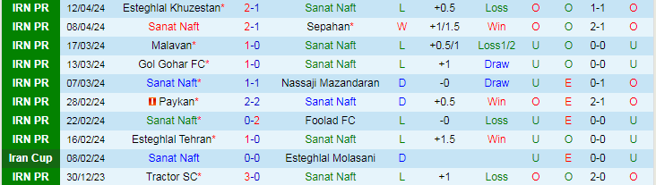 Nhận định Sanat Naft vs Persepolis, 22h30 ngày 18/4 - Ảnh 1