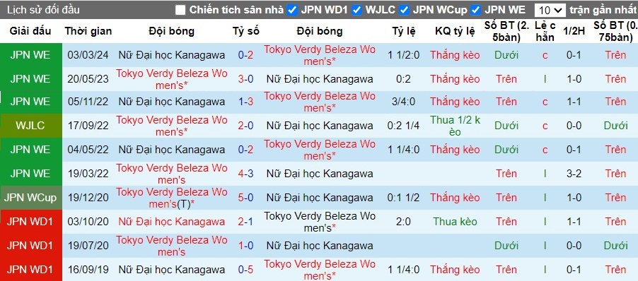 Nhận định Tokyo Verdy Beleza Nữ vs Nojima Stella Nữ, 15h ngày 18/04 - Ảnh 3