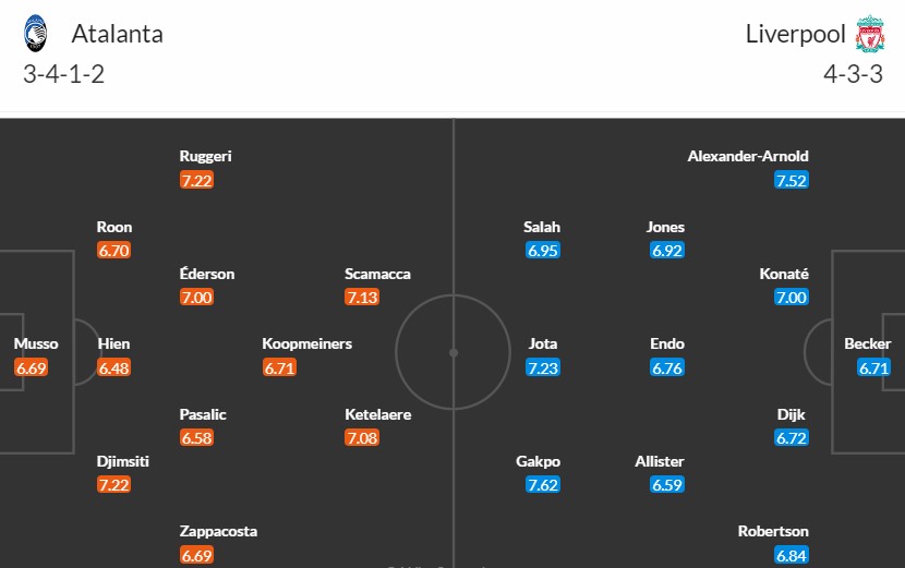 Soi kèo phạt góc Atalanta vs Liverpool, 2h ngày 19/04 - Ảnh 3