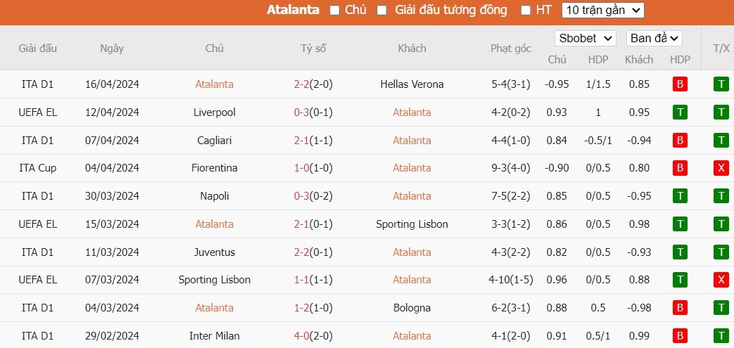 Soi kèo phạt góc Atalanta vs Liverpool, 2h ngày 19/04 - Ảnh 4