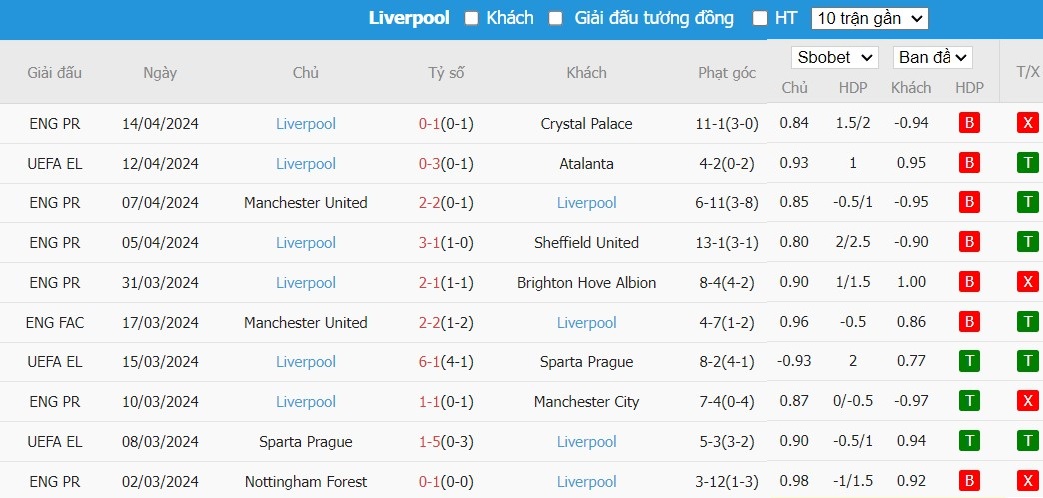 Soi kèo phạt góc Atalanta vs Liverpool, 2h ngày 19/04 - Ảnh 5