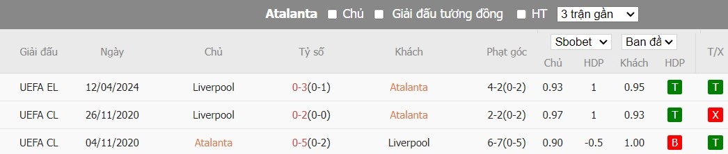 Soi kèo phạt góc Atalanta vs Liverpool, 2h ngày 19/04 - Ảnh 6