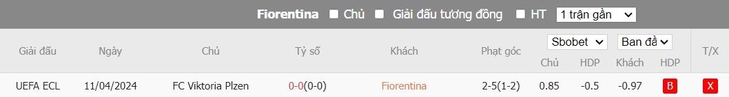 Soi kèo phạt góc Fiorentina vs Viktoria Plzen, 23h45 ngày 18/04 - Ảnh 3