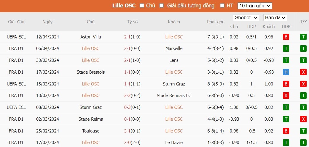 Soi kèo phạt góc Lille vs Aston Villa, 23h45 ngày 18/04 - Ảnh 4