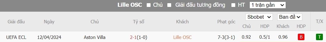 Soi kèo phạt góc Lille vs Aston Villa, 23h45 ngày 18/04 - Ảnh 6