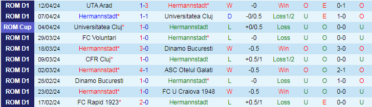 Nhận định Hermannstadt vs FC Botosani, 21h30 ngày 19/4 - Ảnh 1