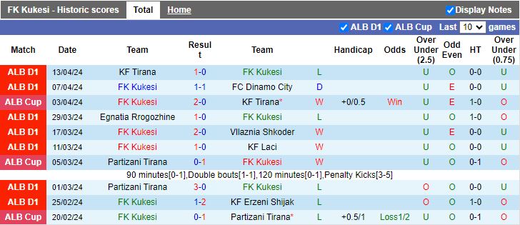 Nhận định Kukesi vs Skenderbeu Korce, 20h00 ngày 19/4 - Ảnh 1