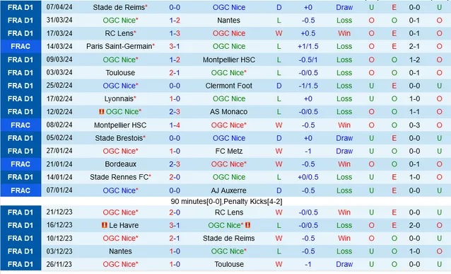 Nhận định Nice vs Lorient, 2h ngày 20/4 - Ảnh 1
