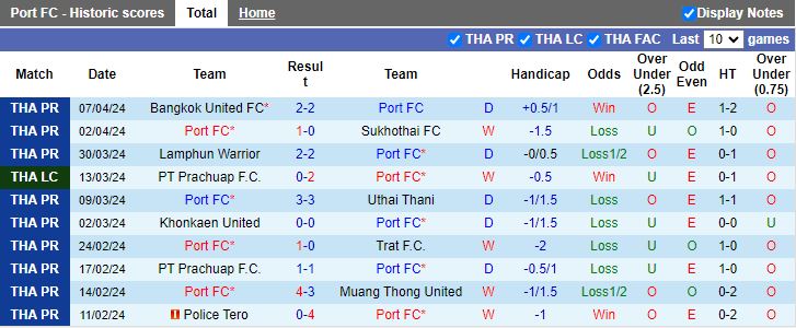 Nhận định Port FC vs Chiangrai United, 19h00 ngày 19/4 - Ảnh 1