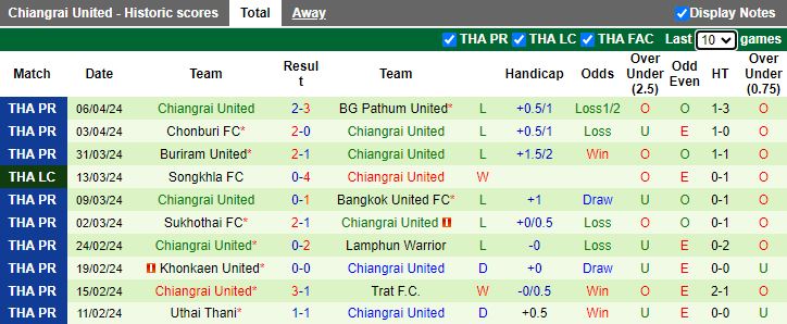 Nhận định Port FC vs Chiangrai United, 19h00 ngày 19/4 - Ảnh 2