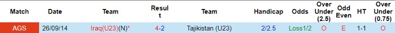 Nhận định U23 Tajikistan vs U23 Iraq, 1h00 ngày 20/4 - Ảnh 3