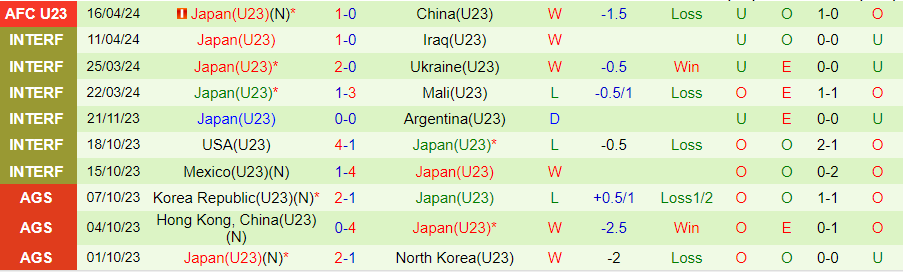 Nhận định U23 UAE vs U23 Nhật Bản, 22h30 ngày 19/4 - Ảnh 1