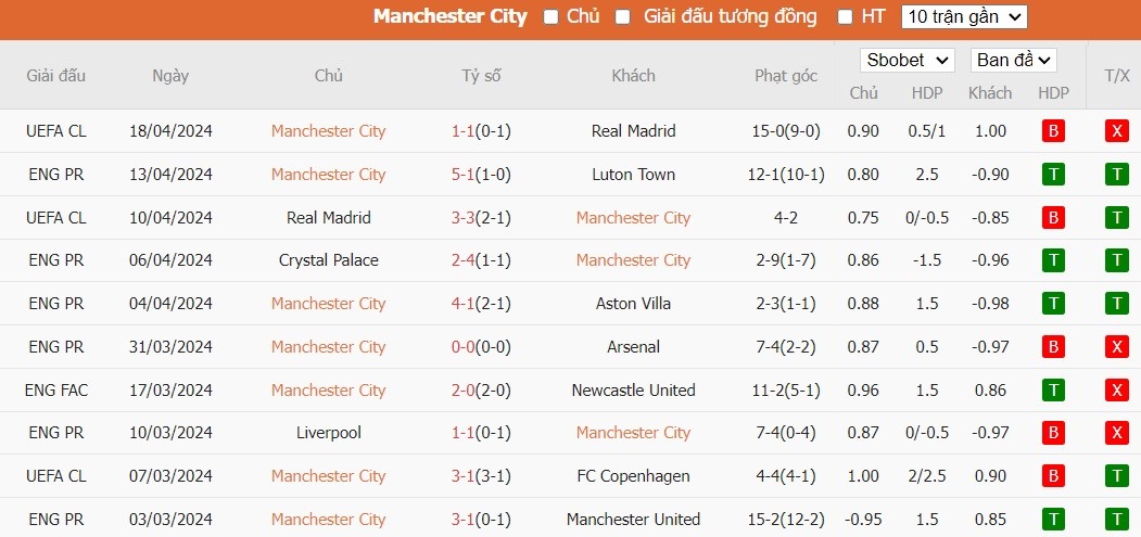 Kèo thẻ phạt ngon ăn Manchester City vs Chelsea, 23h15 ngày 20/04 - Ảnh 1