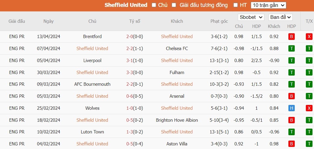Kèo thẻ phạt ngon ăn Sheffield United vs Burnley, 21h ngày 20/04 - Ảnh 1