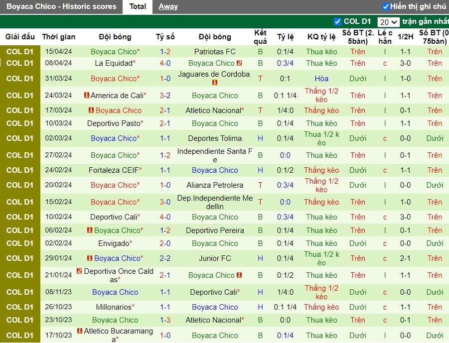 Nhận định Atletico Bucaramanga vs Boyaca Chico, 8h10 ngày 20/04 - Ảnh 2