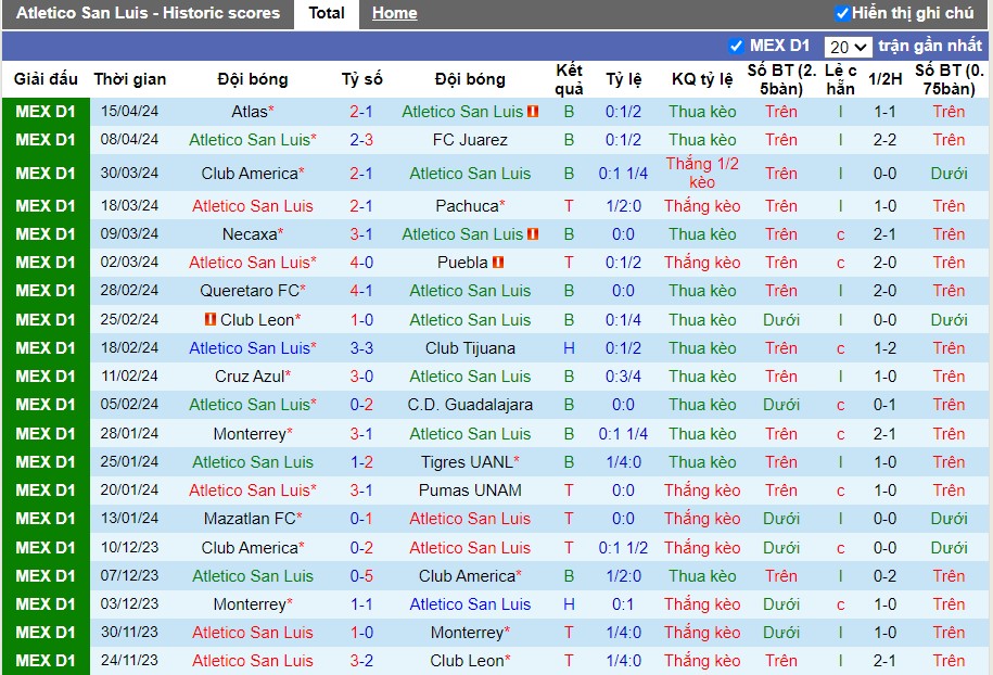 Nhận định Atletico San Luis vs Toluca, 10h ngày 20/04 - Ảnh 1