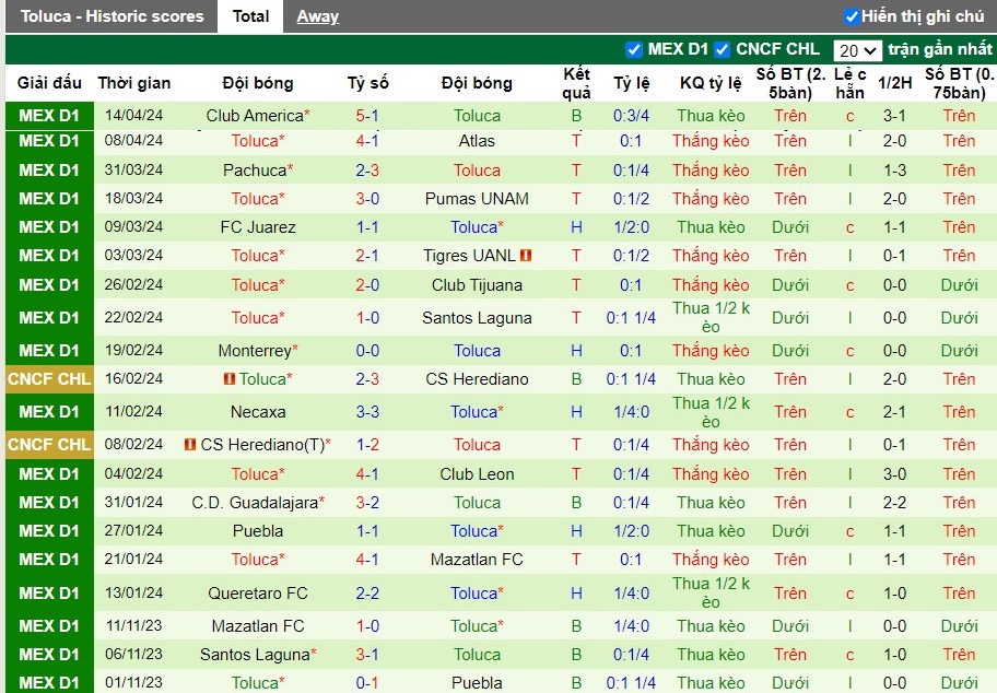 Nhận định Atletico San Luis vs Toluca, 10h ngày 20/04 - Ảnh 2