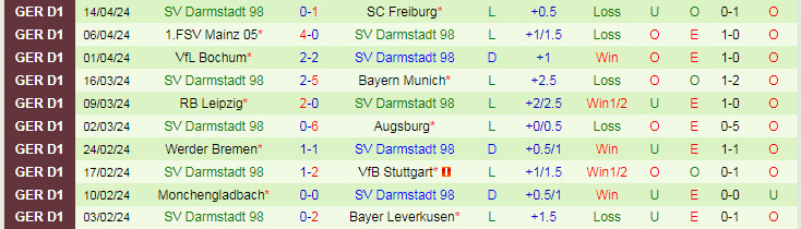 Nhận định FC Koln vs Darmstadt, 20h30 ngày 20/4 - Ảnh 2
