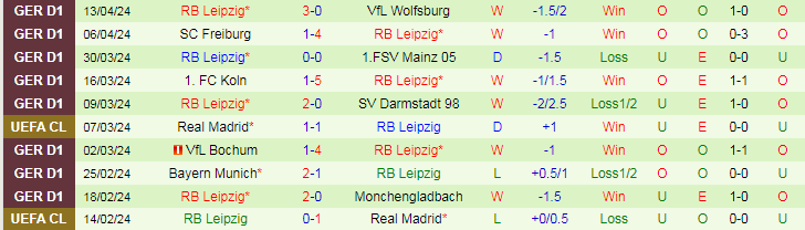 Nhận định Heidenheim vs Leipzig, 20h30 ngày 20/4 - Ảnh 2