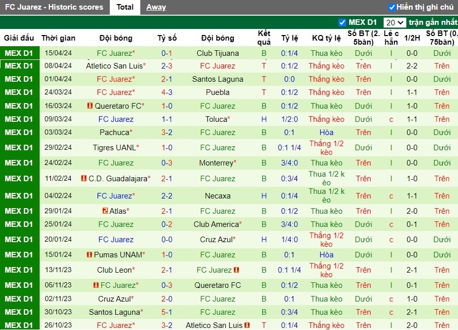 Nhận định Mazatlan FC vs FC Juarez, 8h ngày 20/04 - Ảnh 2