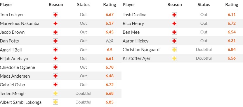Soi kèo phạt góc Luton Town vs Brentford, 21h ngày 20/04 - Ảnh 2