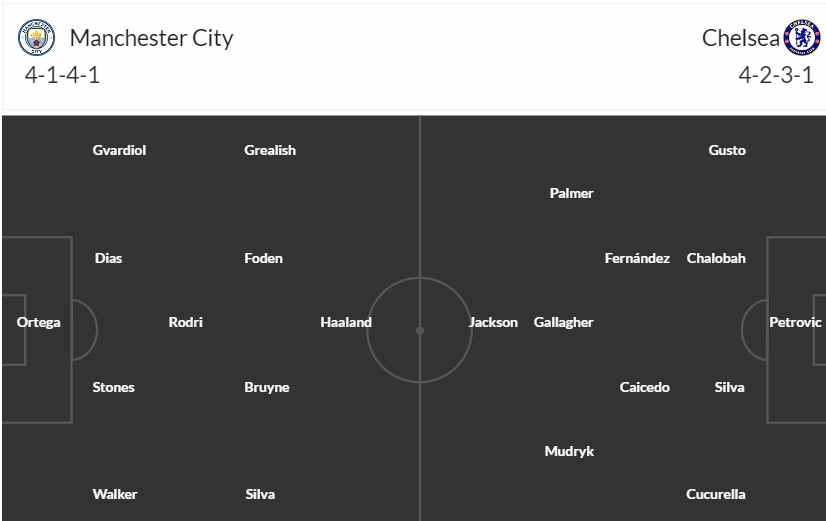 Soi kèo phạt góc Manchester City vs Chelsea, 23h15 ngày 20/04 - Ảnh 3
