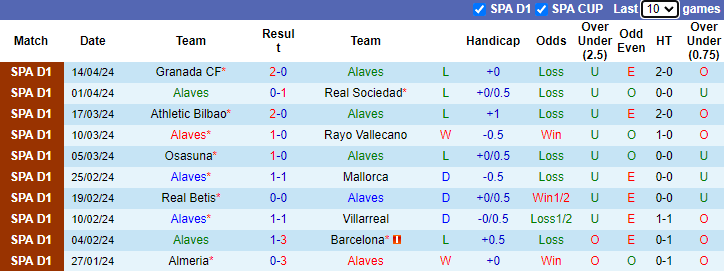 Nhận định Alaves vs Atletico Madrid, 23h30 ngày 21/4 - Ảnh 1