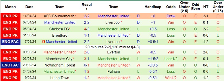 Nhận định Coventry City vs MU, 21h30 ngày 21/4 - Ảnh 2
