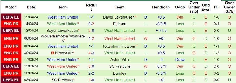 Nhận định Crystal Palace vs West Ham, 21h00 ngày 21/4 - Ảnh 2