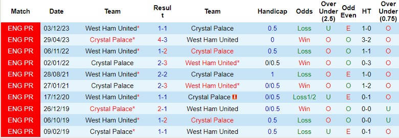 Nhận định Crystal Palace vs West Ham, 21h00 ngày 21/4 - Ảnh 3