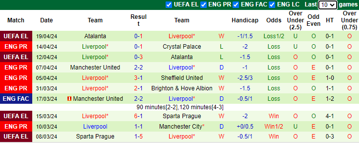 Nhận định Fulham vs Liverpool, 22h30 ngày 21/4 - Ảnh 2