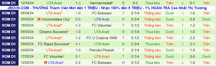 Nhận định Petrolul Ploiesti vs UTA Arad, 23h00 ngày 21/4 - Ảnh 1