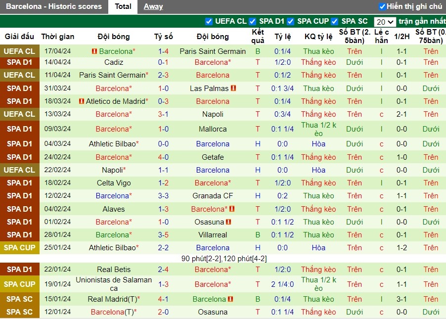 Nhận định Real Madrid vs Barcelona, 2h ngày 22/04 - Ảnh 2