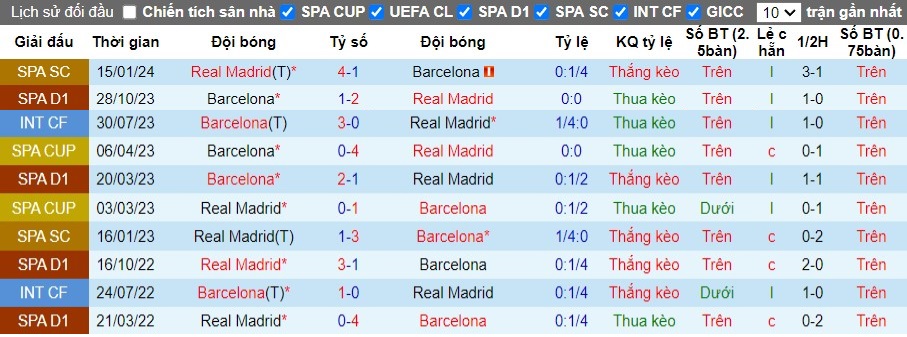Nhận định Real Madrid vs Barcelona, 2h ngày 22/04 - Ảnh 3