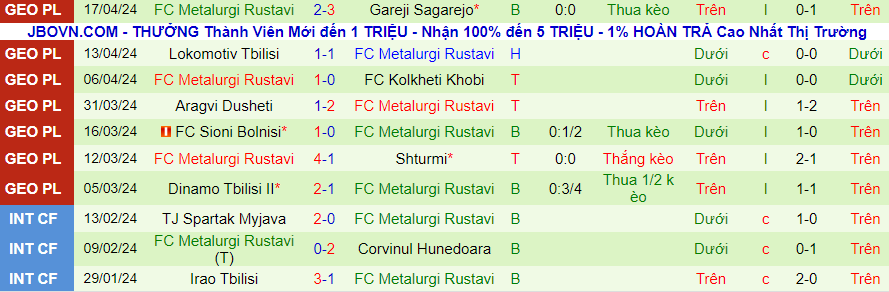 Nhận định Spaeri vs Metalurgi Rustavi, 22h00 ngày 21/4 - Ảnh 1
