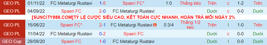 Nhận định Spaeri vs Metalurgi Rustavi, 22h00 ngày 21/4 - Ảnh 3