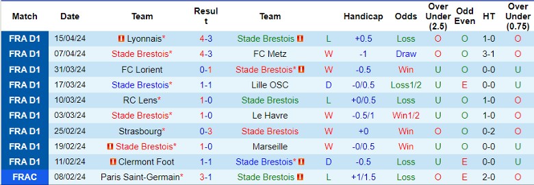 Nhận định Stade Brestois vs AS Monaco, 22h05 ngày 21/4 - Ảnh 1