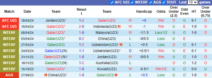 Nhận định U23 Qatar vs U23 Australia, 22h30 ngày 21/4 - Ảnh 1