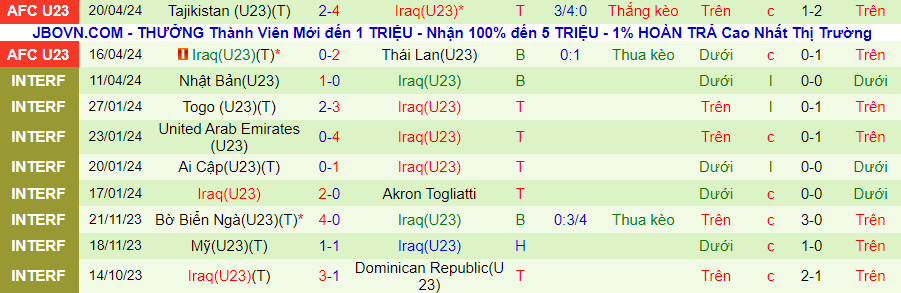 Nhận định U23 Saudi Arabia vs U23 Iraq, 22h30 ngày 21/4 - Ảnh 1