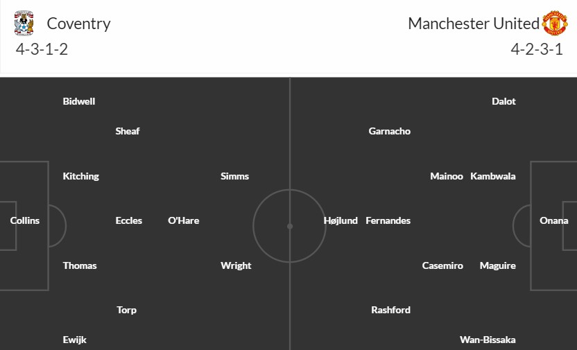 Soi kèo phạt góc Coventry City vs MU, 21h30 ngày 21/04 - Ảnh 3