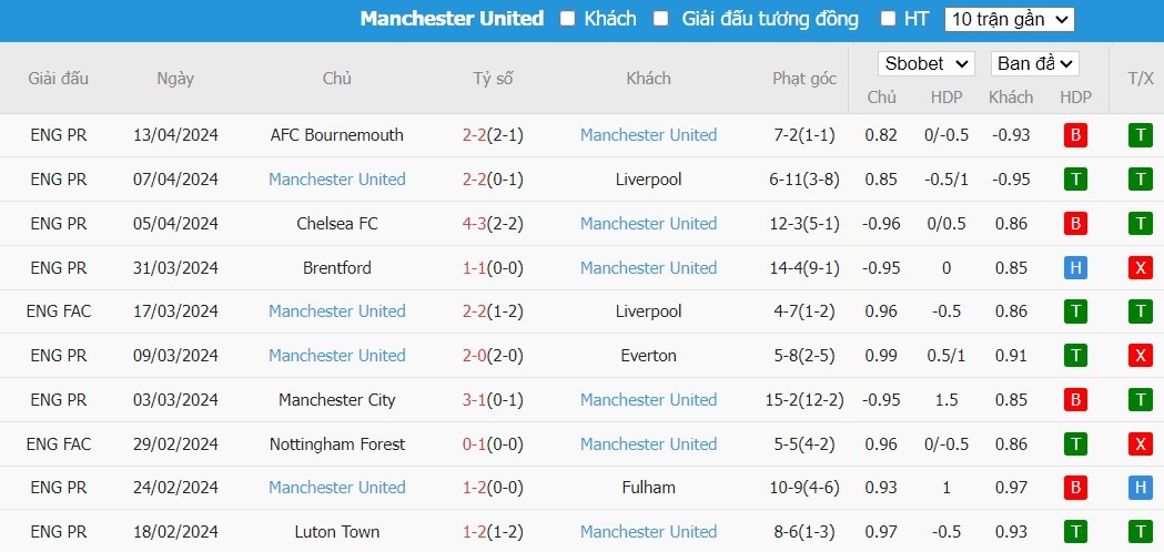 Soi kèo phạt góc Coventry City vs MU, 21h30 ngày 21/04 - Ảnh 7