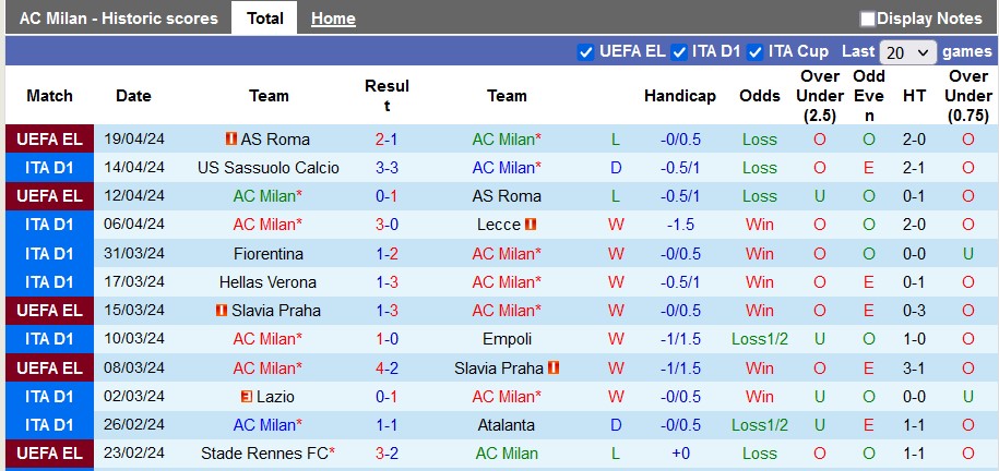 Nhận định AC Milan vs Inter Milan, 1h45 ngày 23/4 - Ảnh 1