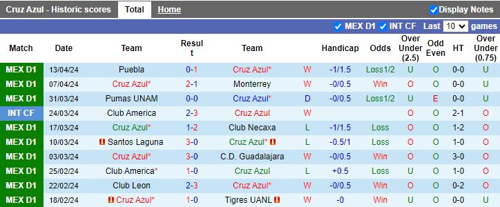 Nhận định Cruz Azul vs Atlas, 07h00 ngày 22/4 - Ảnh 1