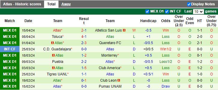 Nhận định Cruz Azul vs Atlas, 07h00 ngày 22/4 - Ảnh 2