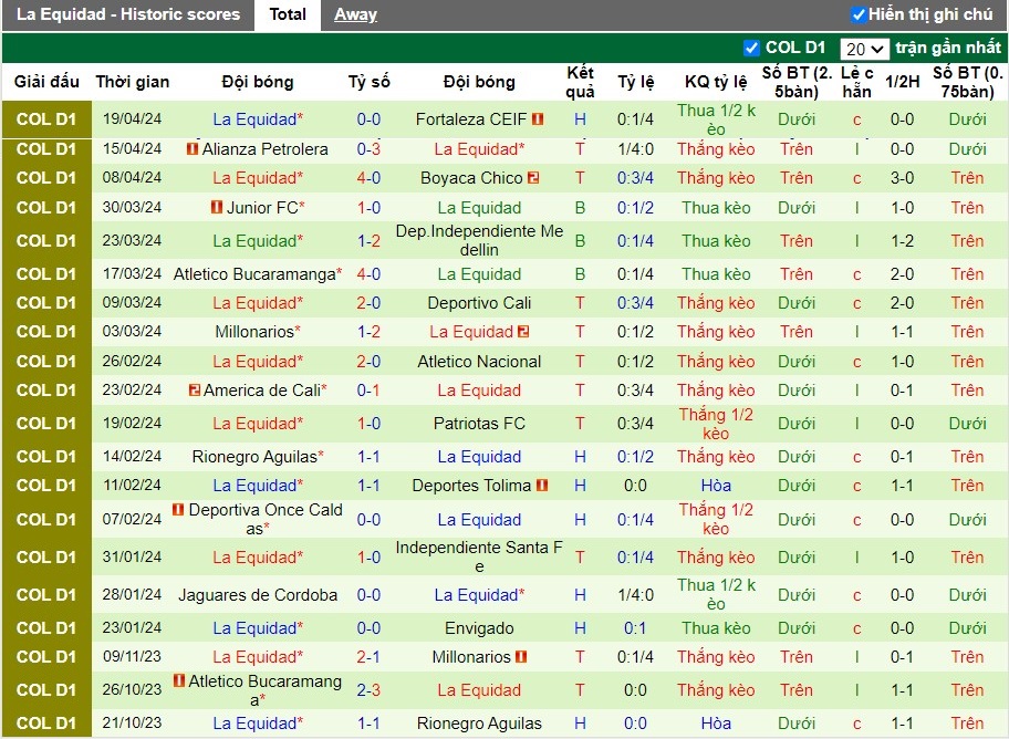 Nhận định Deportivo Pasto vs La Equidad, 8h20 ngày 23/04 - Ảnh 2