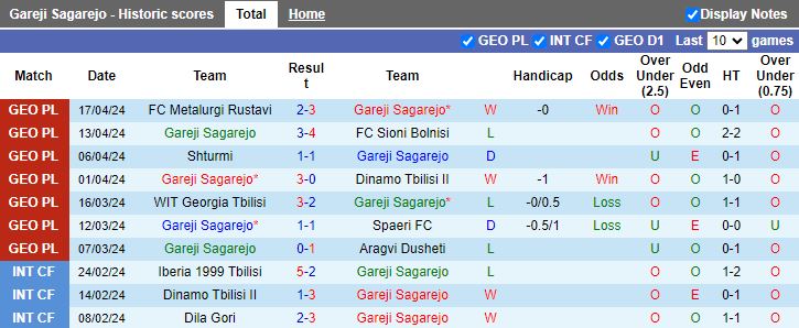 Nhận định Gareji Sagarejo vs Kolkheti Khobi, 19h00 ngày 22/4 - Ảnh 1