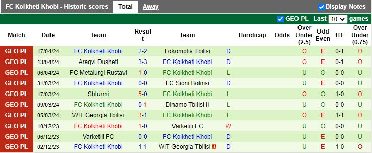Nhận định Gareji Sagarejo vs Kolkheti Khobi, 19h00 ngày 22/4 - Ảnh 2