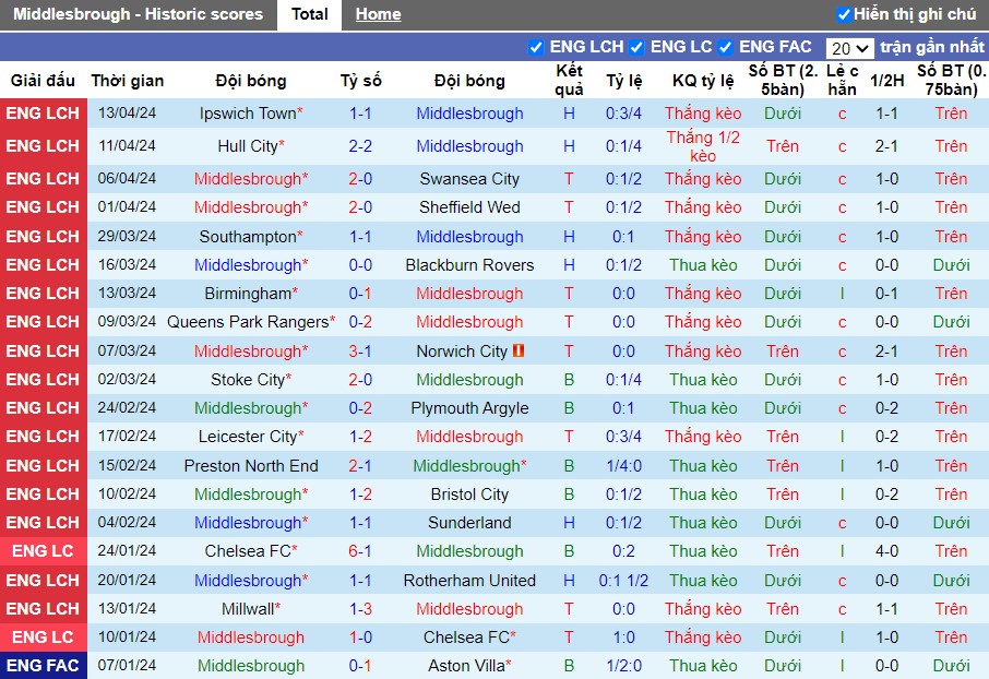 Nhận định Middlesbrough vs Leeds United, 2h ngày 23/04 - Ảnh 2