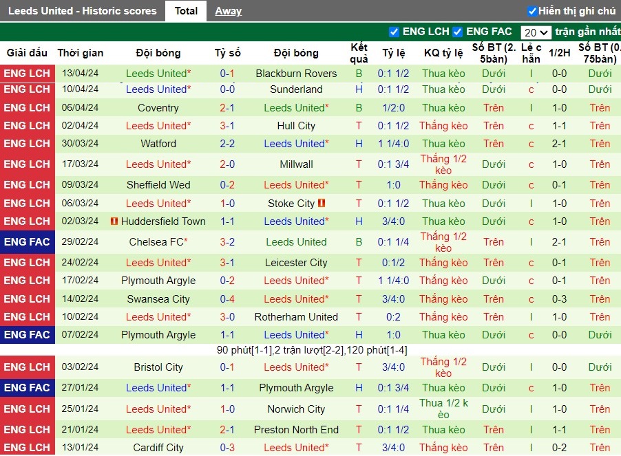 Nhận định Middlesbrough vs Leeds United, 2h ngày 23/04 - Ảnh 3